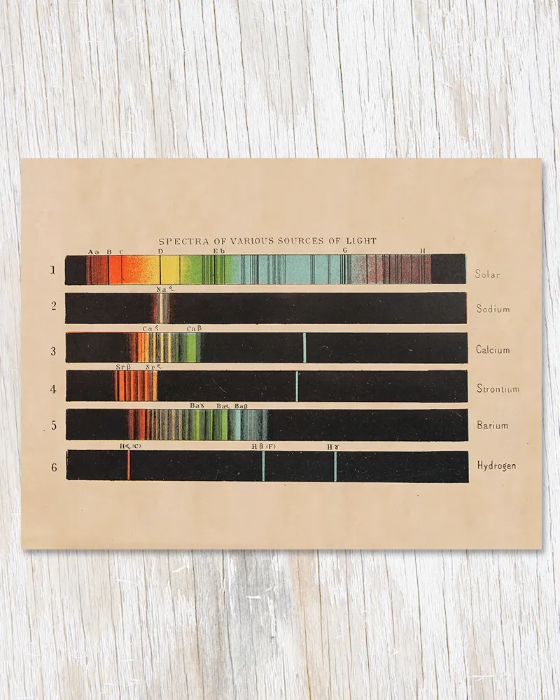 Card - Spectra of Light