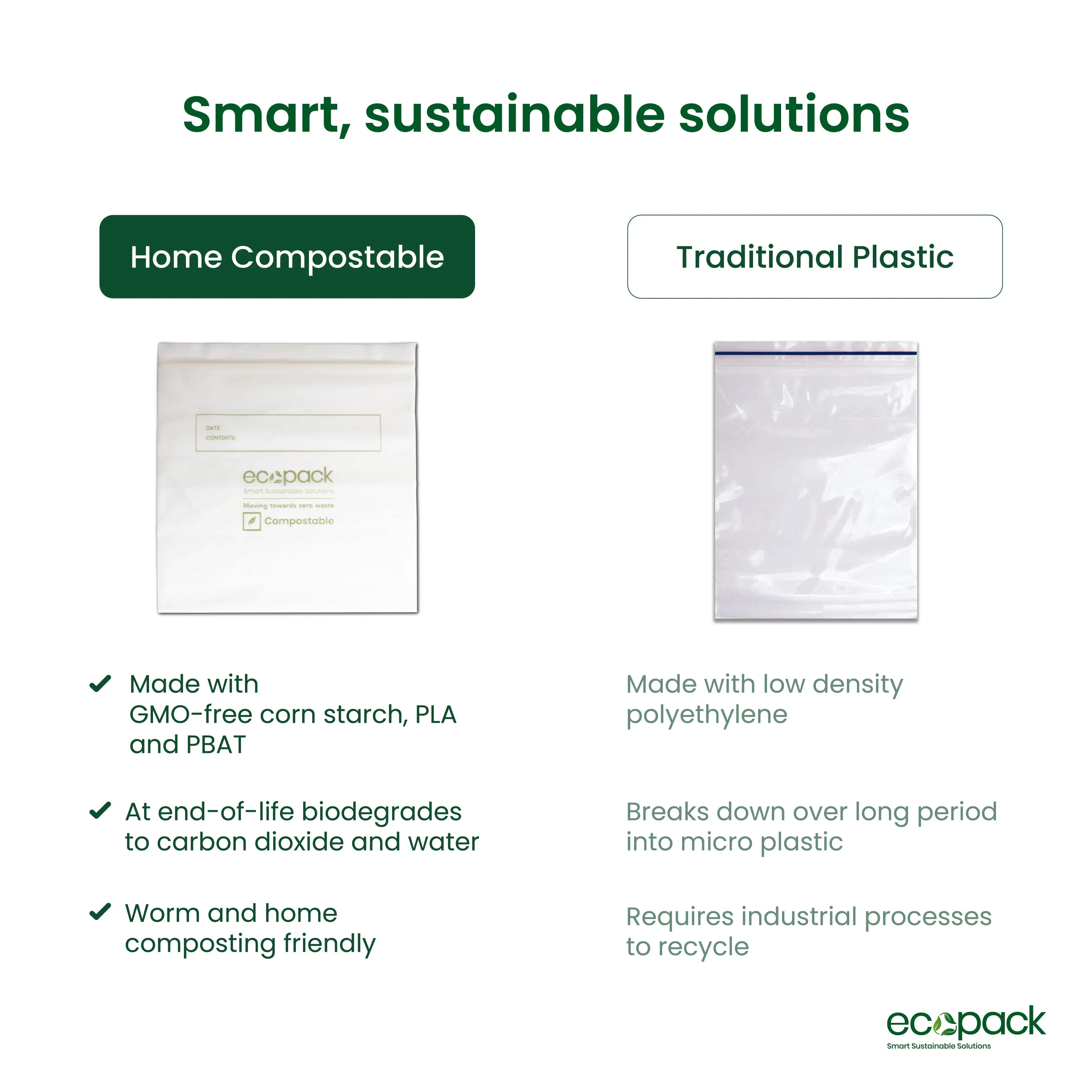 Ecopack Compostable Resealable Storage Bags (1 Box/15 Bags)